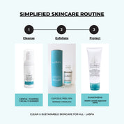 Graphic showing 3 step simplified skincare routine: LASPA Gentle Foaming Facial Cleanser, Glycolic Peel 10% and Sunscreen)